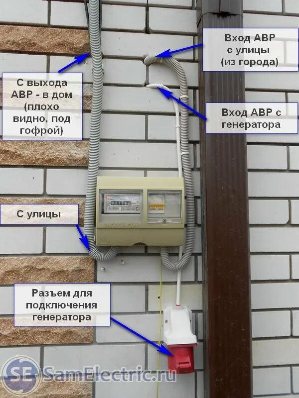 Провод для подключения генератора к дому Как подключить генератор к сети дома
