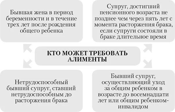 Кто вправе запрашивать. Кто может платить алименты. Кто может требовать алименты. Кто может оплатить алименты ?. Цитаты про алименты.