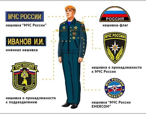 расстояние между шевронами