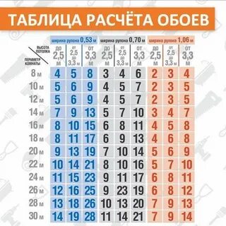 Как рассчитать сколько кв м комнаты