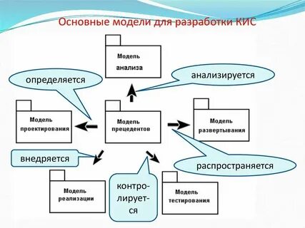 Модель разрабатываемой системы