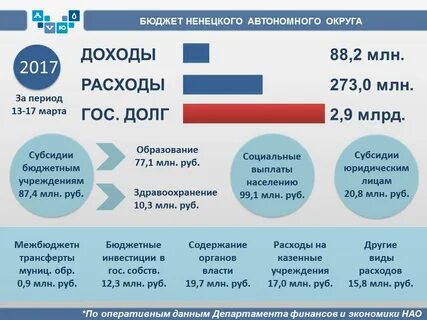 Автономная экономика