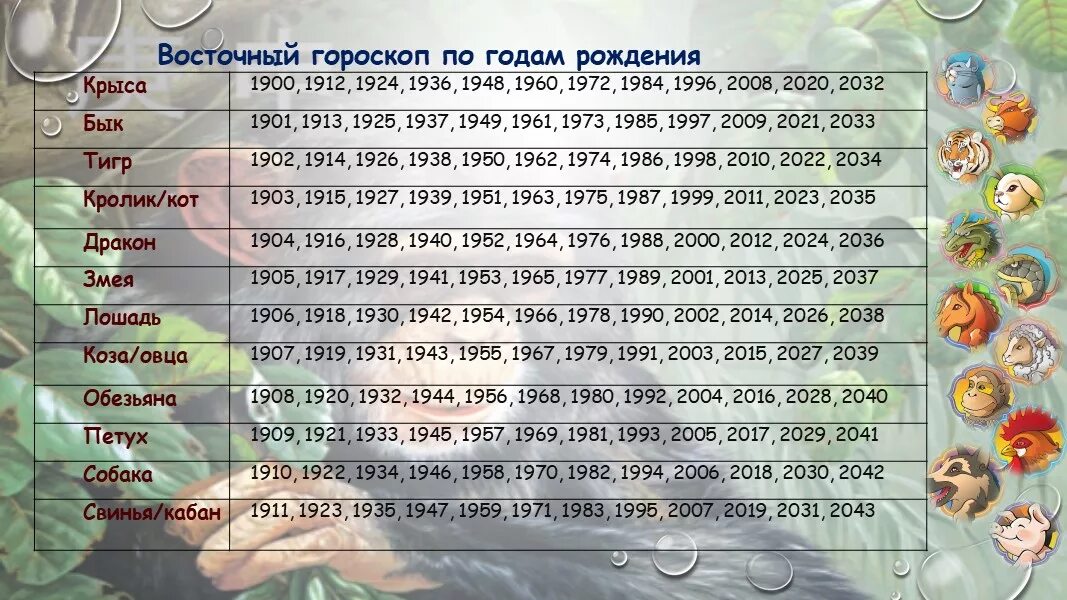 Сколько лет если родился 2002. Знаки зодиака даты рождения таблица. Знаки зодиака по датам рождения таблица по годам. Гороскоп по знаку зодиака и дате рождения. Знакитзодиака по датам.