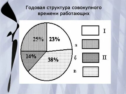 Структура работающих
