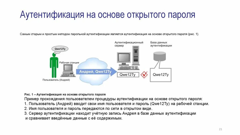 Схема простой аутентификации с помощью пароля. Двухфакторная аутентификация схема. Система информационной безопасности аутентификация. Системы аутентификации электронных данных. Прост в использовании и дает