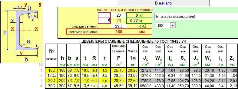 Швеллер металлический 12 вес 1 метра. Швеллер 100 таблица. Таблица весов металла швеллер. Таблица веса швеллера металлического в 1 метре. Калькулятор веса швеллера