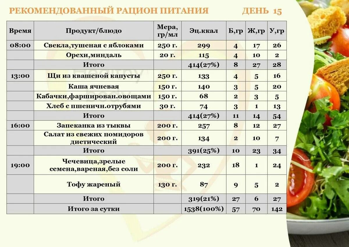 Диета похудения для мужчин на неделю. Рацион питания на 2000 калорий в день. Меню на 2000 калорий в день для женщин для похудения. Программа правильного питания. Рацион правильного питания.