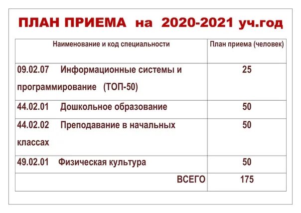 Какие проходные баллы на бюджет. Проходной балл. Проходной балл в колледж. Проходной балл на бюджет. Проходной балл на бюджет в колледж.