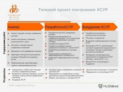 Служба управления рисками