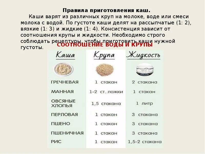 Таблица соотношения крупы и воды для варки. Схема варки каш на молоке. Соотношения круп и молока для каши. Норма варки каш.