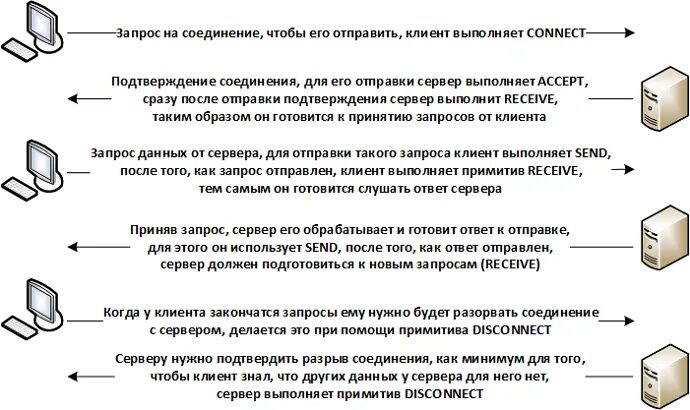 Область данных переданная по системному вызову