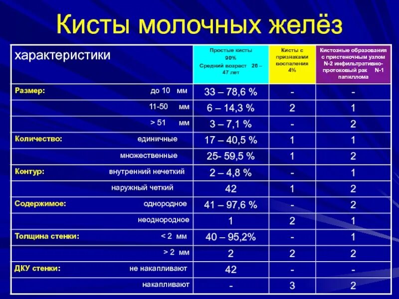 Размер кисты молочной. Размер кисты молочной