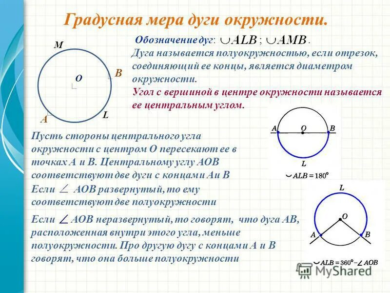 Теорема о центральном угле окружности. Угол дуги окружности. Градусная мера дуги окружности. Градусная мера дуги окр. Градусная мера дуги в окру.