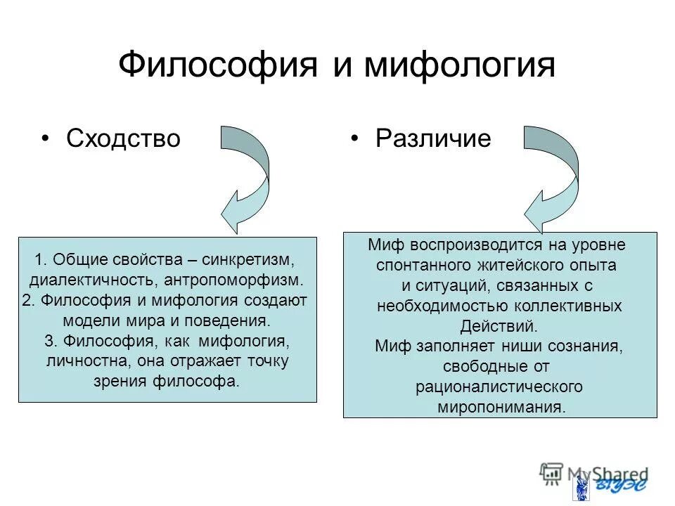 Отличие философии