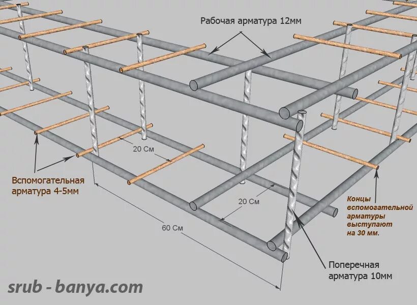 Какую арматуру использовать для плиты