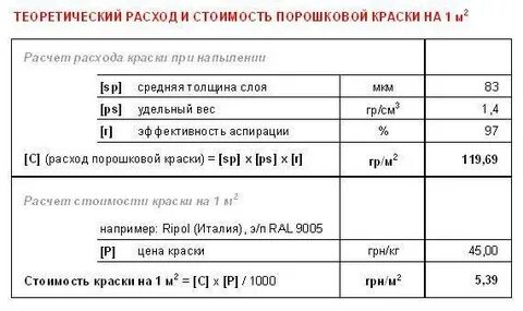 Калькулятор краски