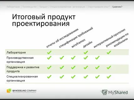 Итоговый продукт индивидуального проекта