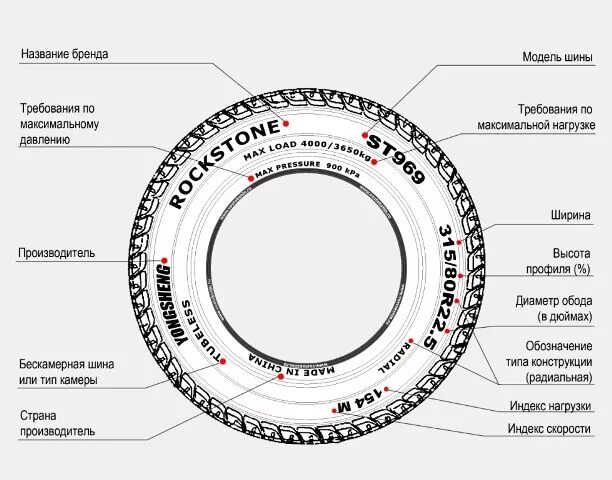 Маркировка шины автомобиля расшифровка таблица. Маркировка грузовых автошин расшифровка. Расшифровка маркировки грузовых шин. Расшифровка шинной маркировки грузовых. Бриджстоун маркировка покрышки.