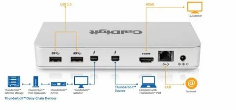 Монитор usb устройств