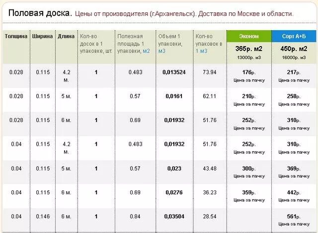 16 35 сколько стоит. Таблица толщины половой доски. Вес доски для пола толщиной 20 мм. Вес доски пола 30 мм толщиной. Имитация вагонки толщина 21 мм.