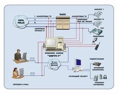 Устройство аналоговой телефонной линии