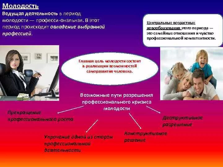 Тип ведущей деятельности автор. Ведущая деятельность в молодости. молодость ведущий вид деятельности. ведущий тип деятельности в молодости. молодость ведущий вид деятельностт.