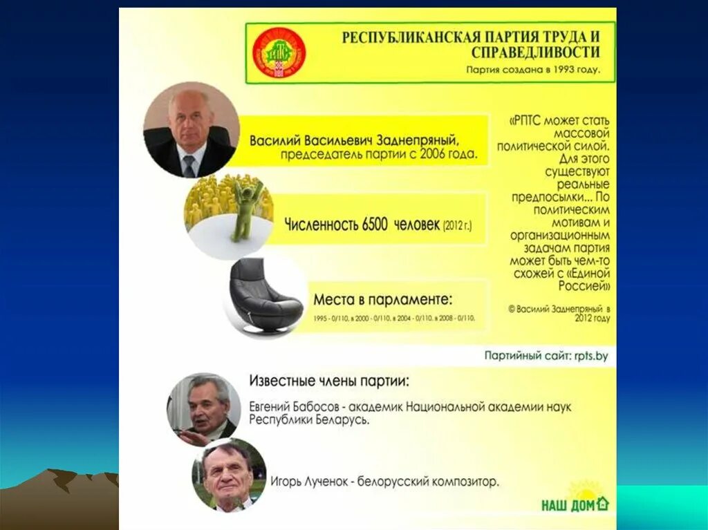 Республиканская партия труда и справедливости беларуси. Республиканская партия беларуси. республиканская партия труда и справедливости. аграрная партия беларуси. республиканская партия труда и справедливости белоруссии.