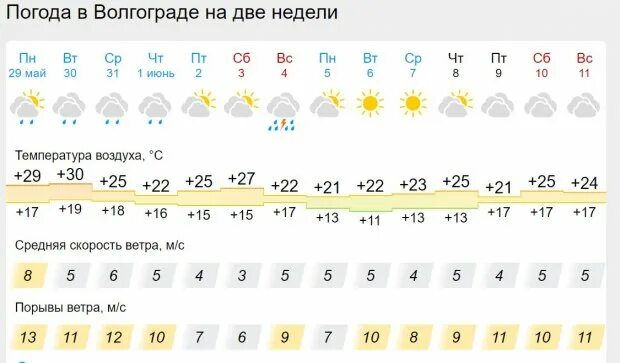 Какая погода в мае. Гисметео Волгоград. Погода на июнь. Погода в мае-июне в Москве.