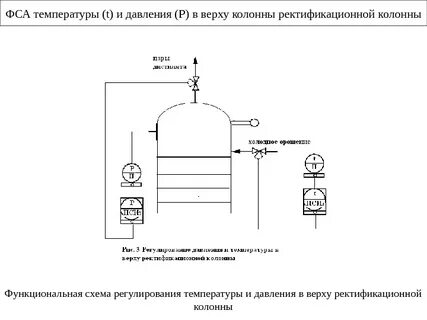 Давление в колонне