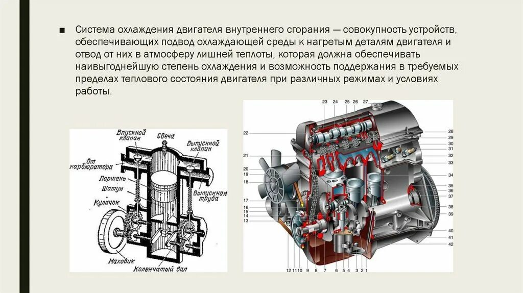 Сколько остывает двигатель. Детали системы охлаждения двигателя внутреннего сгорания. Система охлаждения двигателя внутреннего сгорания. Системы двигателя внутреннего сгорания. Система охлаждения двигателя внутреннего сгорания принцип работы.