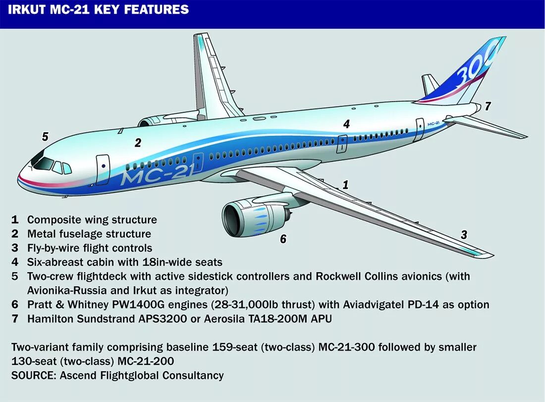 МС-21 чертеж. МС-21 схема. МС 21 вид сбоку. МС 21 400. Мс 21 характеристики