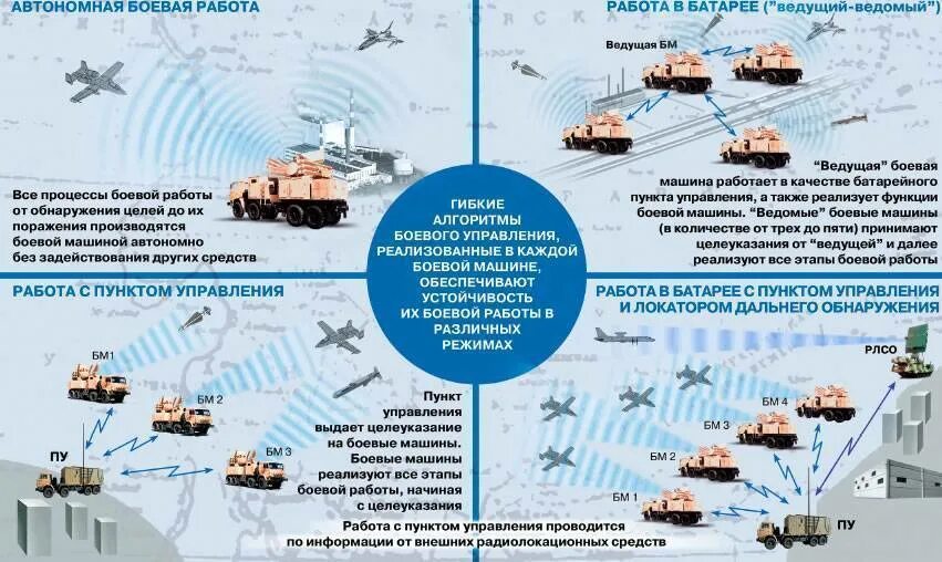 Автономные боевые действия. Дзарцеми в южной осетии. Система подавления бпла. Разведывательно-огневой комплекс. Разведывательно-ударные комплексы нато.