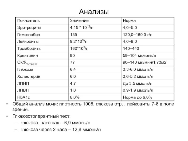 Норма глюкозы у собак. Лейкоциты в моче у женщин норма таблица. Анализ мочи эритроциты норма у женщин. Анализ мочи эритроциты и лейкоциты норма. Показатели эритроцитов в моче норма.