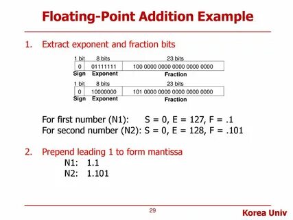 Number is float
