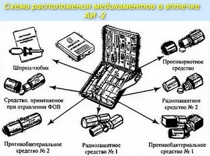 Препараты аи 2 применяются при