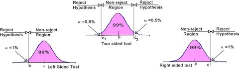 Right test