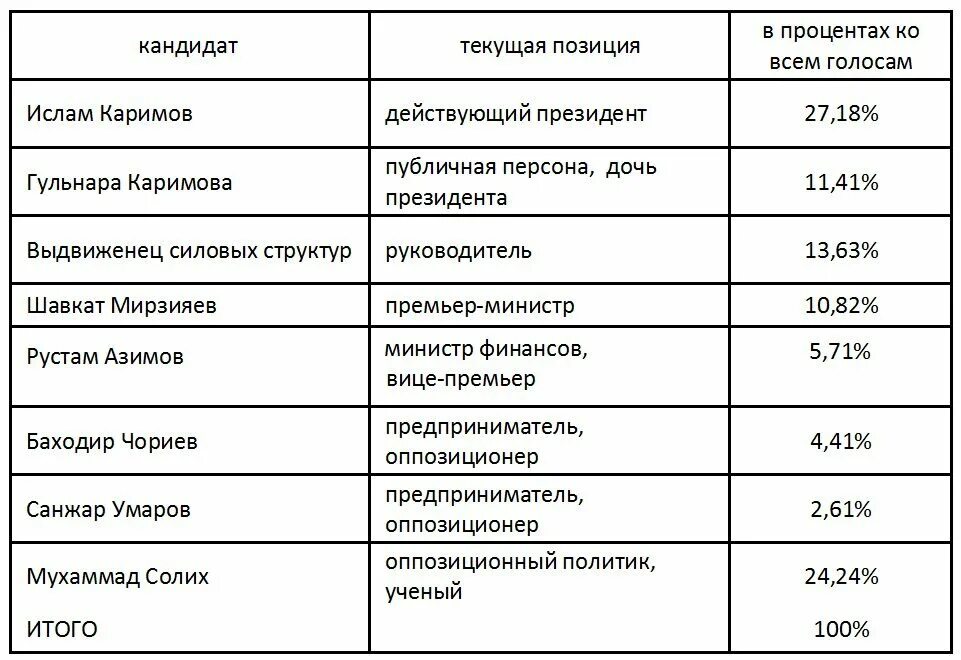Таблица год содержание реформы значение реформы. Таблица год содержание реформы значение реформы