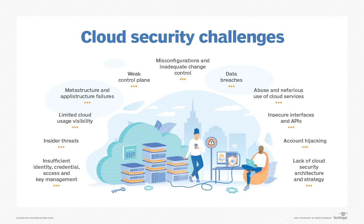 Security challenges. Безопасность облачных технологий. misconfiguration attack. cloud management and security. cloud security matrix на русском.