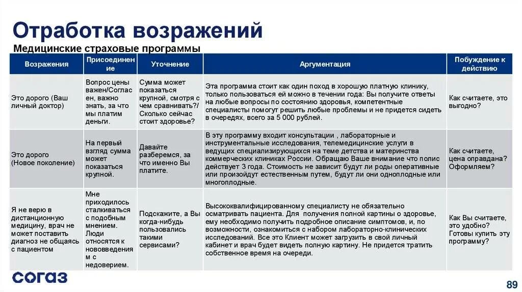 Информация соответствующая запросам потребителя это
