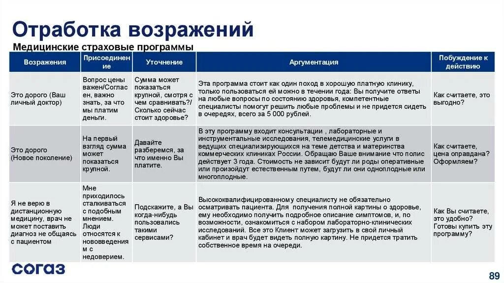 Представьте ситуацию вы руководитель фирмы. Как отработать возражение. Отработка возражений клиента. Отработал возражение клиенту. Как отрабатывать возражения в продажах.