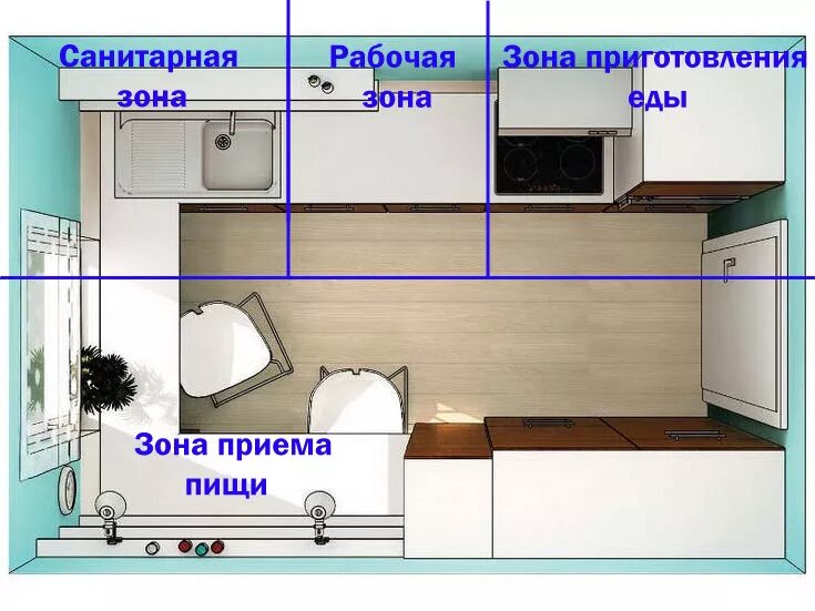Камера 6 кв метров. Распределение зон на кухне. Расположение зон на кухне. Расположение рабочих зон на кухне. Ширина рабочей зоны на кухне.
