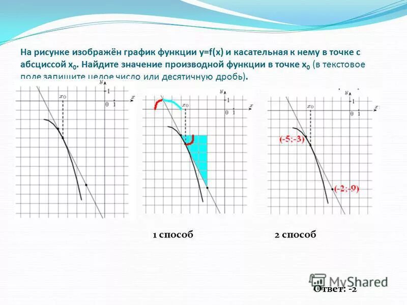 График функции и касательная к нему. Изображения Графика y=f(x). Y = F (X) В точке x0. График функции и касательная к нему в точке.