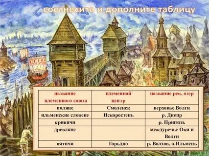 Новгород центр племени