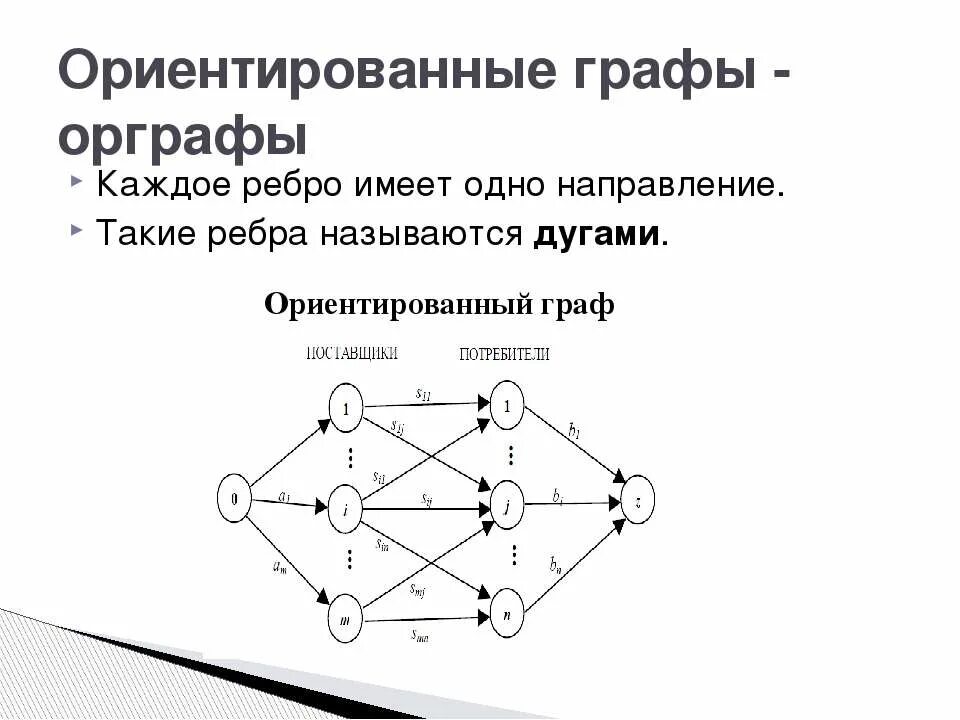 Ориентированные ребра графа называются.