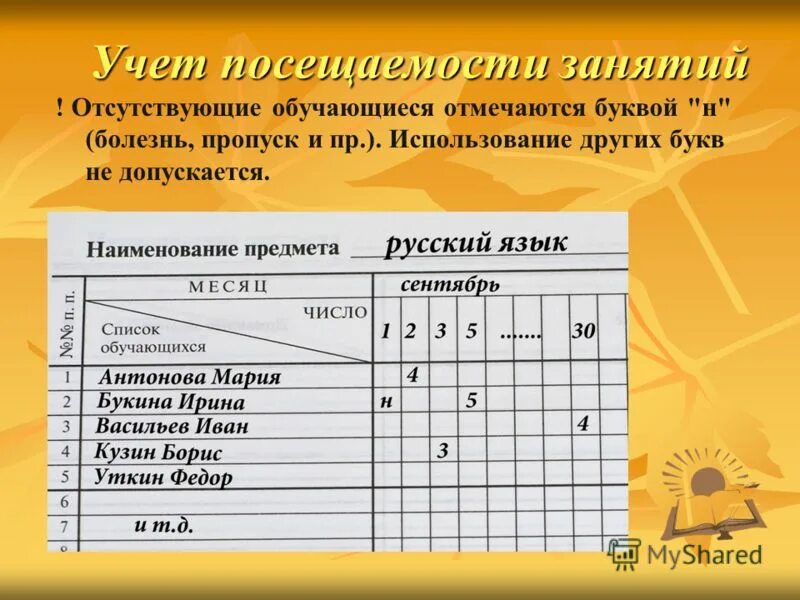 Учет занятий. Отсутствовала на занятиях. информационная карта посещений занятий. форматы посещения занятий.