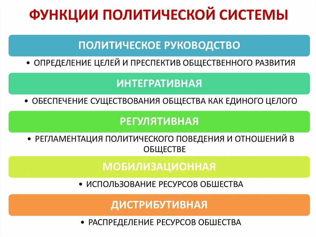 В чем заключается политическая функция