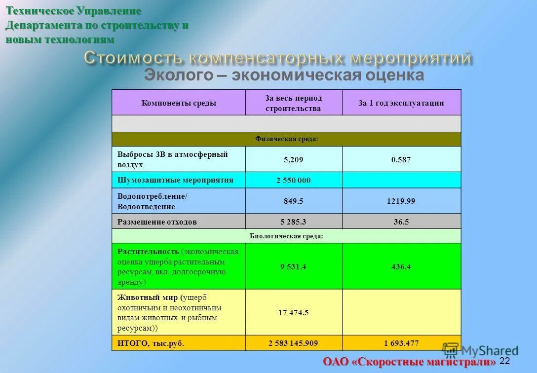 Эколого хозяйственная оценка. Эколого хозяйственная оценка. Эколого хозяйственная оценка. Экономическая и экологическая оценка. Экономическая оценка природных ресурсов.
