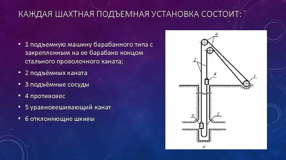 Подъемные канаты шахтные. Шахтных подъемных установок. Шахтные подъемные механизмы. Канаты шахтных подъемных установок.