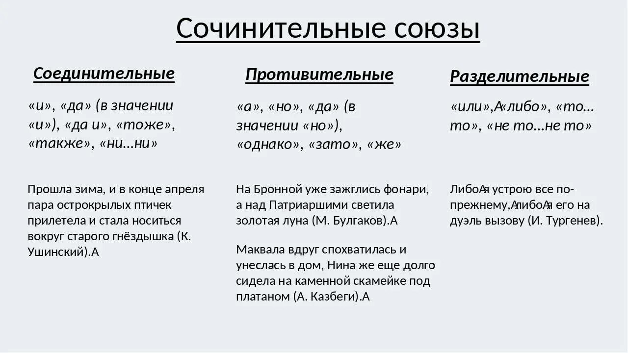 Союз ни ни соединительный. Соединительные противительные и разделительные Союзы. Сочинительные Союзы соединительные разделительные противительные. Соединительные противительные и разделительные Союзы таблица. Противительные соединительные разделительные Союзы примеры.