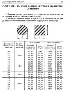 Труба прямоугольного сечения размеры